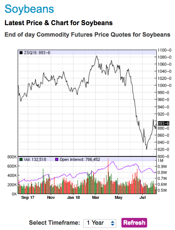 soybean 2018-08-08.png