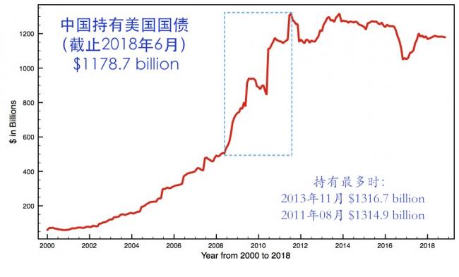 China bought 800 billion US debts.jpg