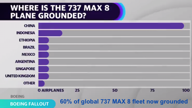 where is 737 max 8 grounded 2019-03-12.png