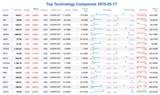 Top Technology Companies 2019-05-17.png