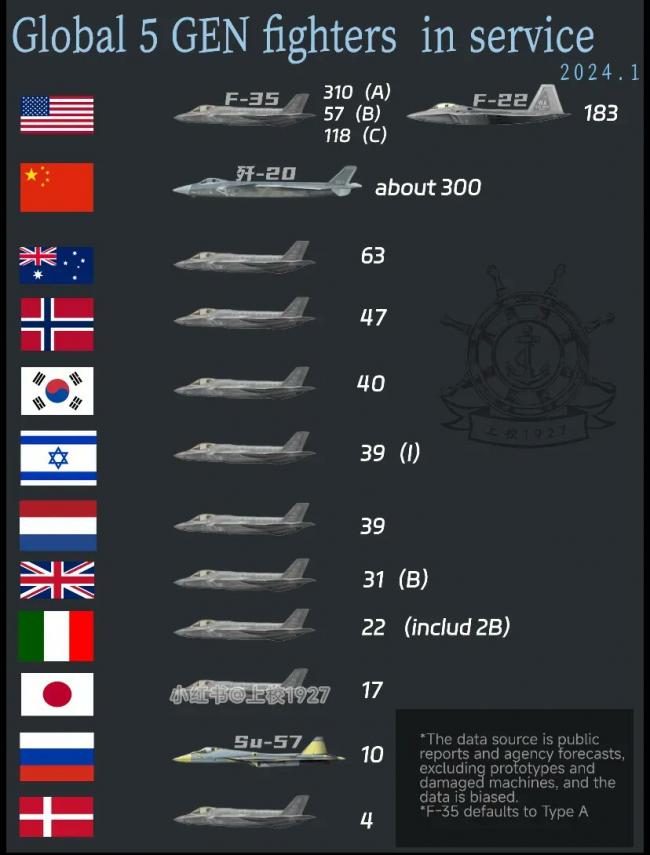 global 5 Gen fighter24.jpg