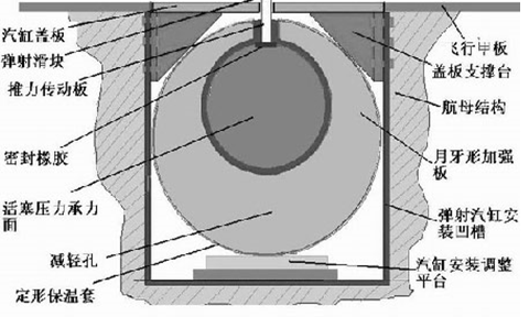 20180414130048_21005.gif 早期弹射器截面示意图.gif