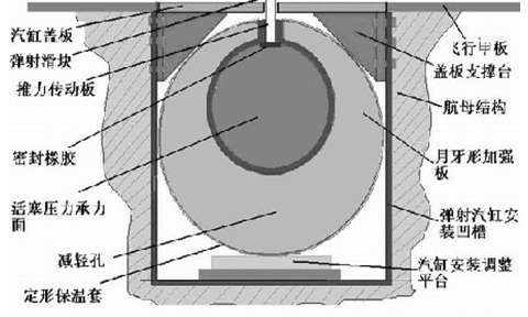20180414130143_89707.gif 现代弹射器截面示意图.gif