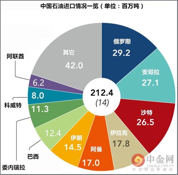 china oil imports worldwide.jpg