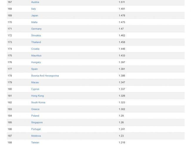 Lowest Fertilities.jpg