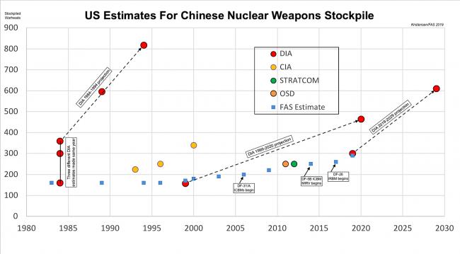 ChinaEstimatesNuclear.png