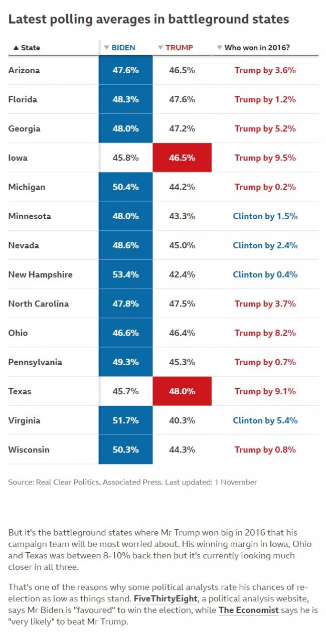 ElectionPoll20201101.jpg