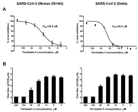 viruses-14-00317-g002-550.jpg