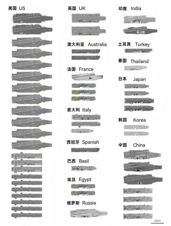 Aircraft Carrier List 1.jpeg