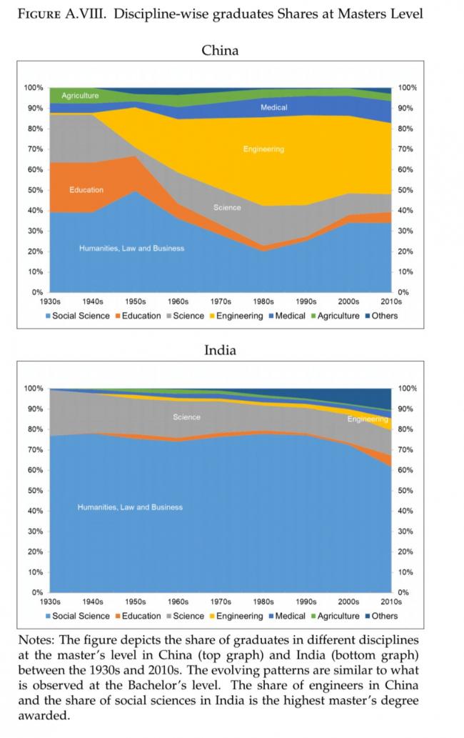 China vs India Master Discipline.jpeg