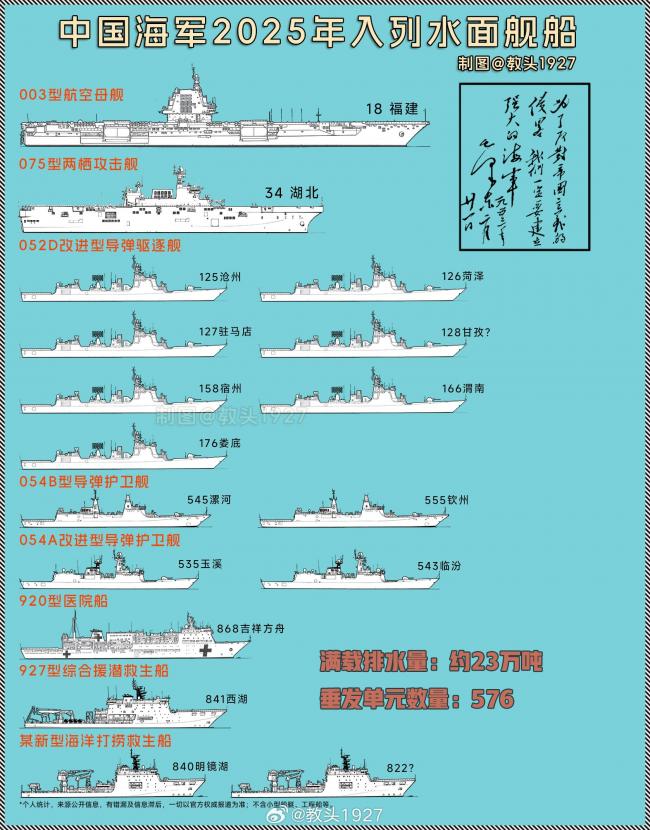 20260107230434_43520.jpg 2025入列水面舰船.jpg