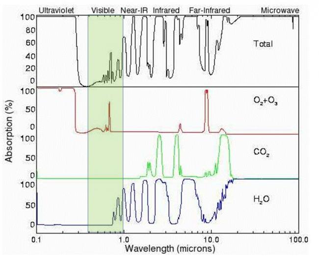molecule light absorb3.gif