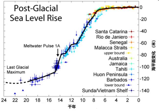 sea level.jpg