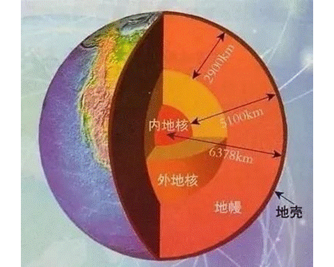 20260724043619_19811.gif 地球结构.gif