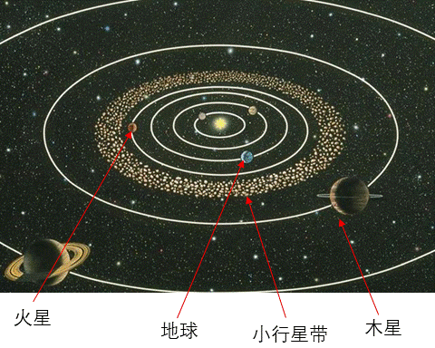 20260724043906_10894.gif 小行星带.gif